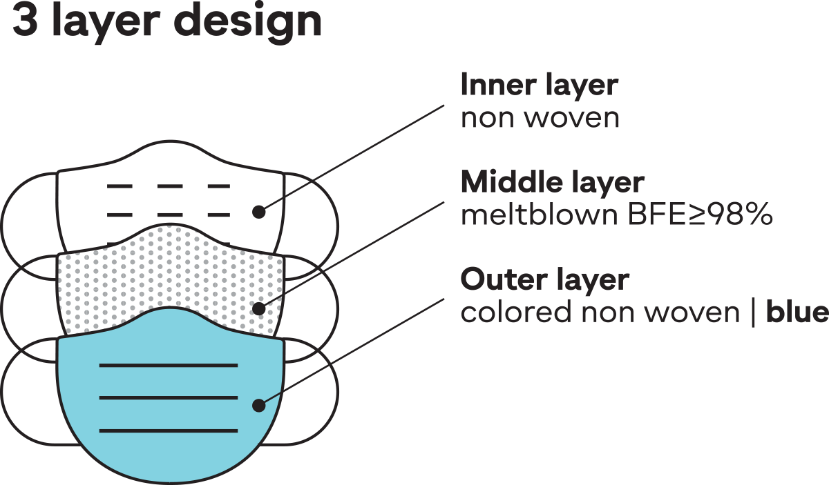 3-layer-design.png