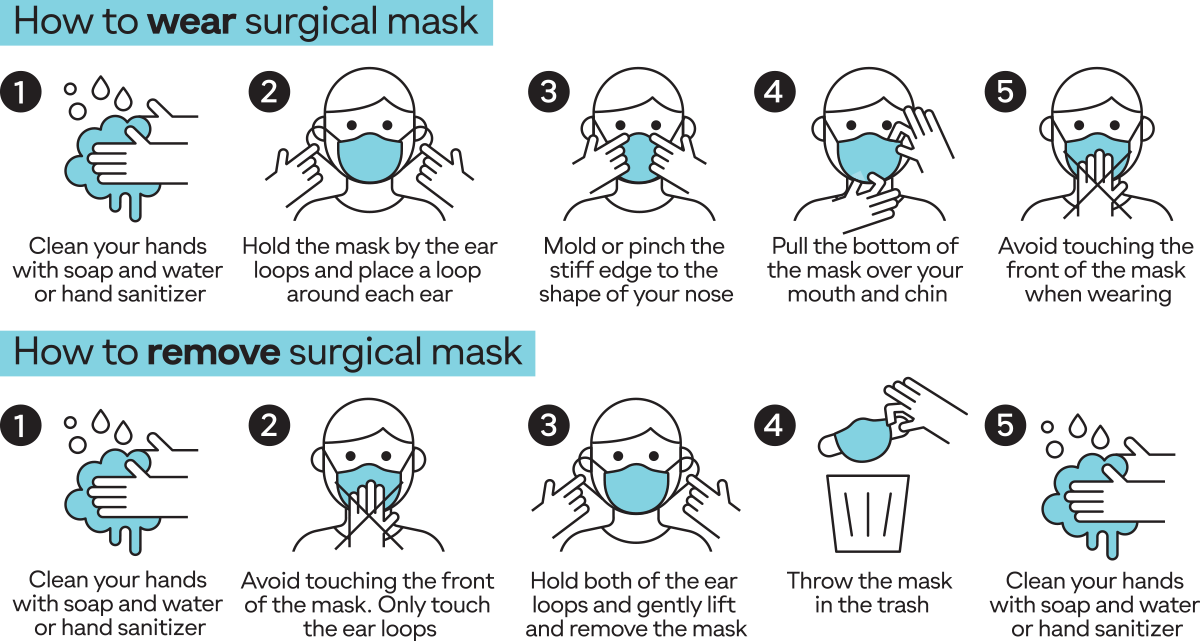disposable-face-masks-how-to-wear.png